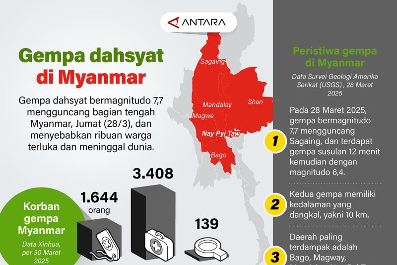 gempa dasyat di myanmar