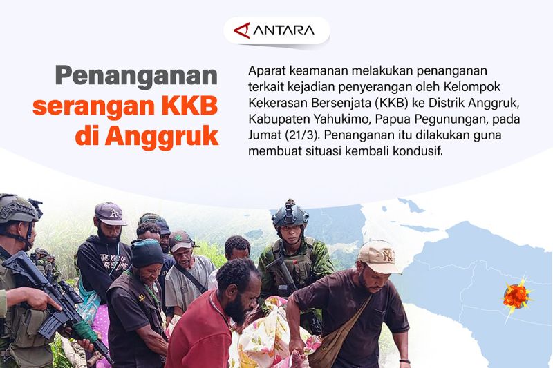 penanganan serangan kkb di anggruk 1