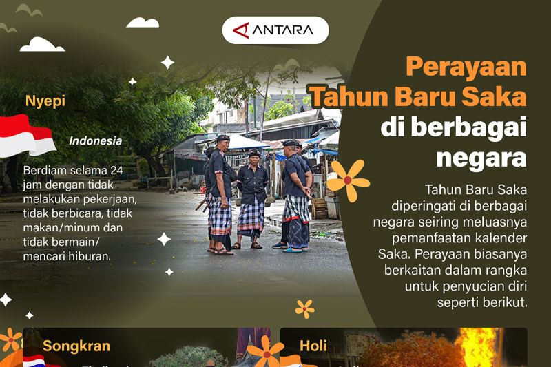 Perayaan Tahun Baru Saka di berbagai negara 1 perayaan tahun baru saka di berbagai negara