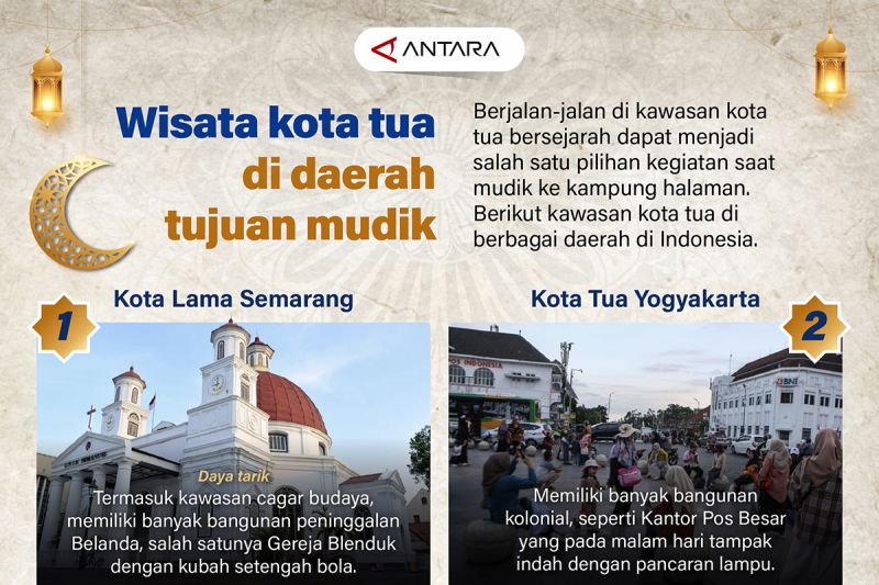 wisata kota tua di daerah tujuan mudik