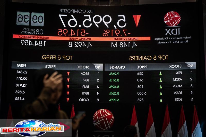 IHSG Ditutup Menurun di Tengah Ketidakpastian Negosiasi AS-China 1 ihsg ditutup melemah seiring pasar masih dibayangi negosiasi as china