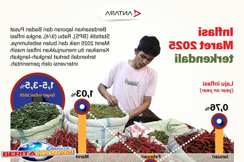inflasi maret 2025 terkendali