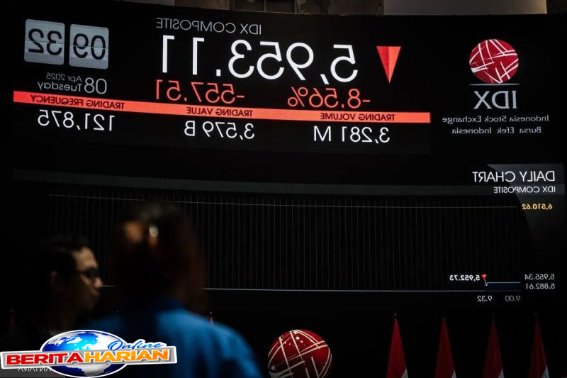 ini alasan kenapa harga saham fluktiatif bagaimana tips investasinya