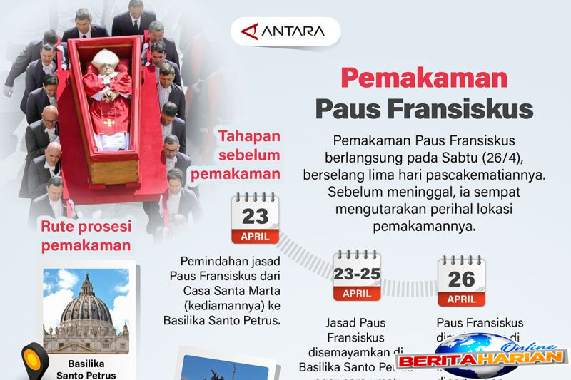 pemakaman paus fransiskus