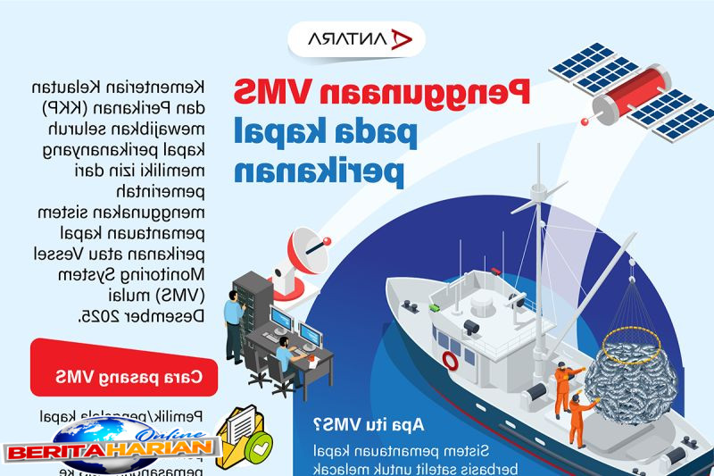 penggunaan vms pada kapal perikanan