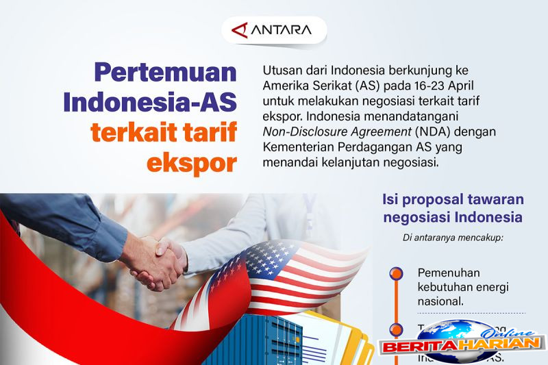 pertemuan indonesia as terkait tarif ekspor
