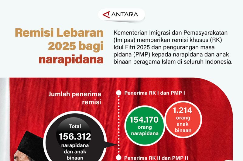 remisi lebaran 2025 bagi narapidana