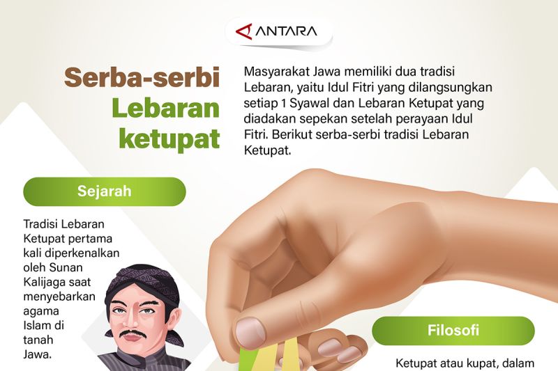 serba serbi lebaran ketupat