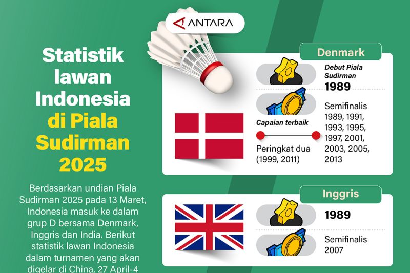 statistik lawan indonesia di piala sudirman 2025