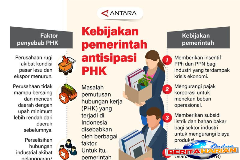 kebijakan pemerintah atisipasi phk