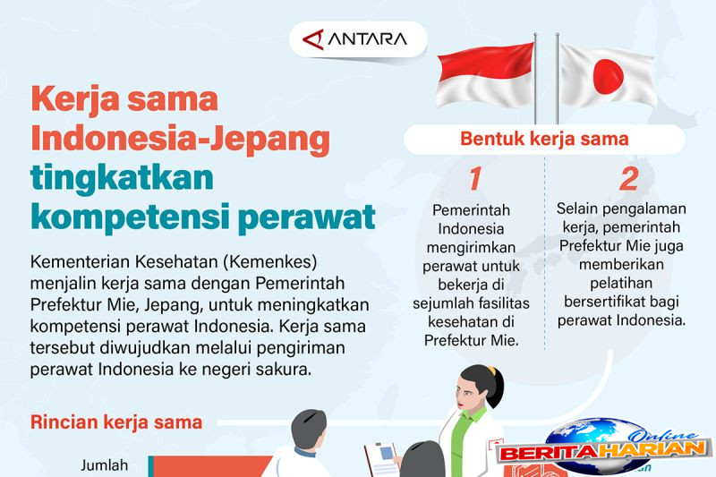 kerjasama indonesia jepang tingkatkan kompetensi perawat