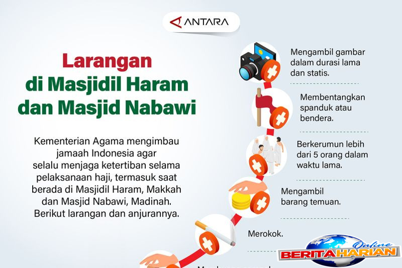 larangan di masjidil haram dan masjid nabawi