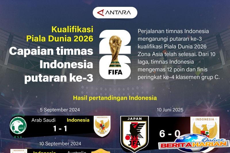 kualifikasi piala dunia 2026 capaian timnas indonesia putaran ke 3