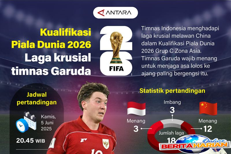 kualifikasi piala dunia 2026 laga krusial timnas garuda
