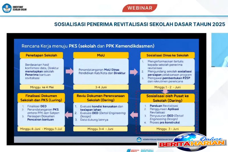 tingkan transparansi kemendikdasmen sosialisasi revitalisasi sd