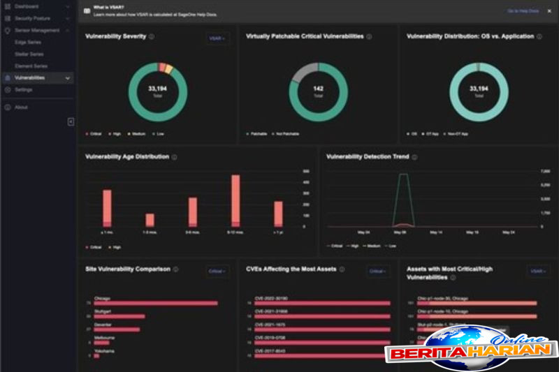 txone networks luncurkan fitur yang mampu memitigasi kerentanan cps secara cerdas lewat txone sageone terbaru