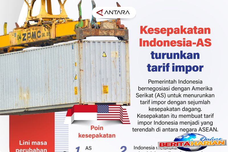 Perjanjian Indonesia-AS untuk Pengurangan Tarif Perdagangan 1 kesepakatan indonesia amerika untuk turunkan tarif dagang