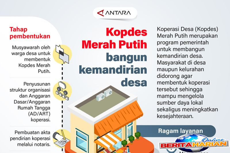 kopdes merah putih bangun kemandirian desa