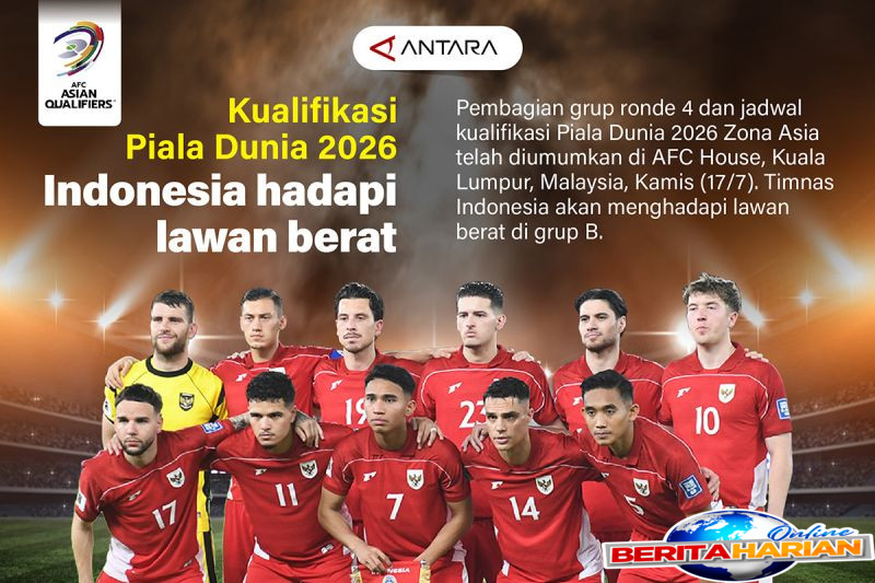 kualifikasi piala dunia 2026 indonesia hadapi lawan berat