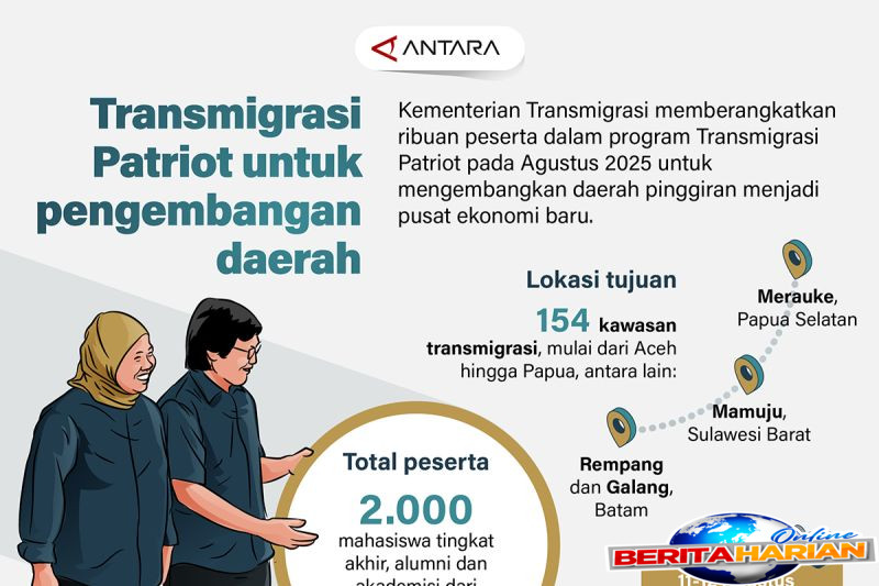 transmigrasi patriot untuk pengembangan daerah