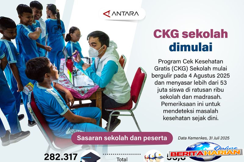 Peluncuran Program CKG di Sekolah 1 ckg sekolah dimulai