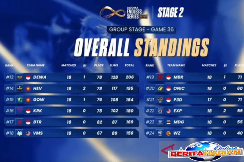 dewa united apollo masuk playoffs sea championship lidoma endless 2025