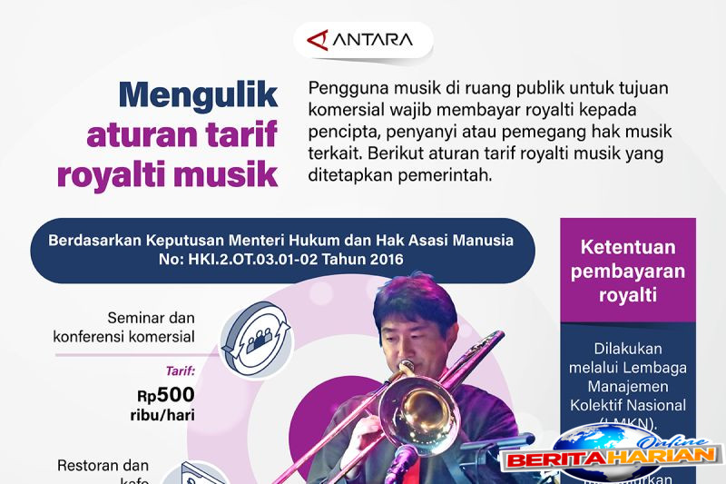 mengulik aturan tarif royalti musik